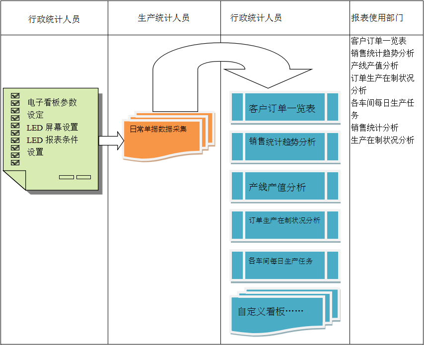 使用电商ERP云开体育官方网站登录·（中国）官网入口
进行订单管理有哪些好处?