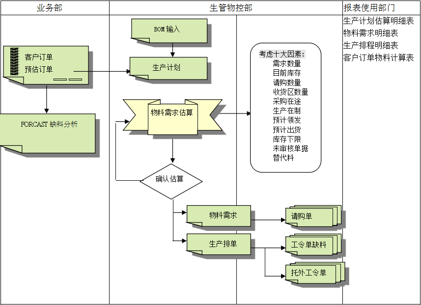 ERP云开体育官方网站登录·（中国）官网入口
的三大维度管理
