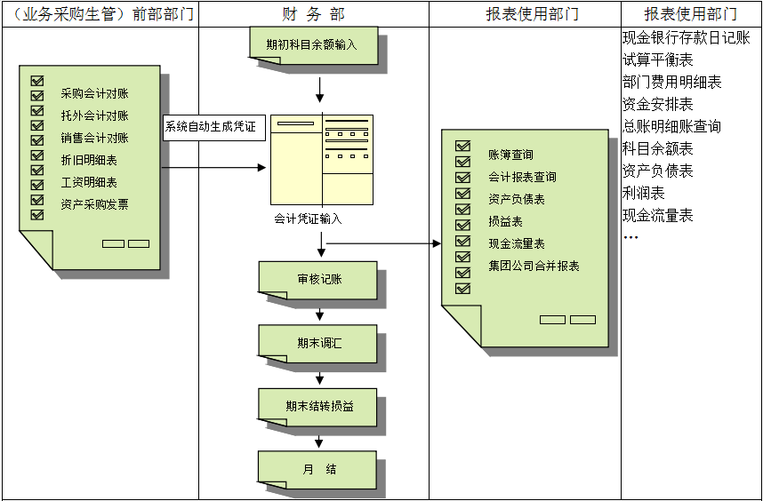 erp云开体育官方网站登录·（中国）官网入口
对财务管理有着重大意义?