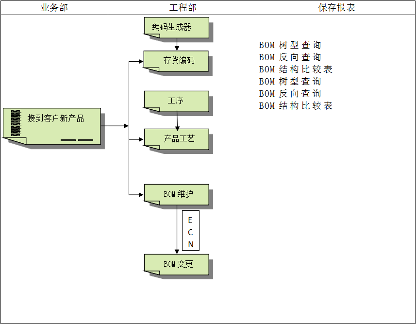 ERP云开体育官方网站登录·（中国）官网入口
软件