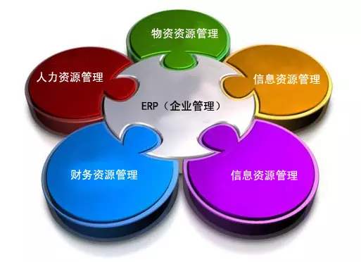 ERP云开体育官方网站登录·（中国）官网入口
是所有行业都适用吗?