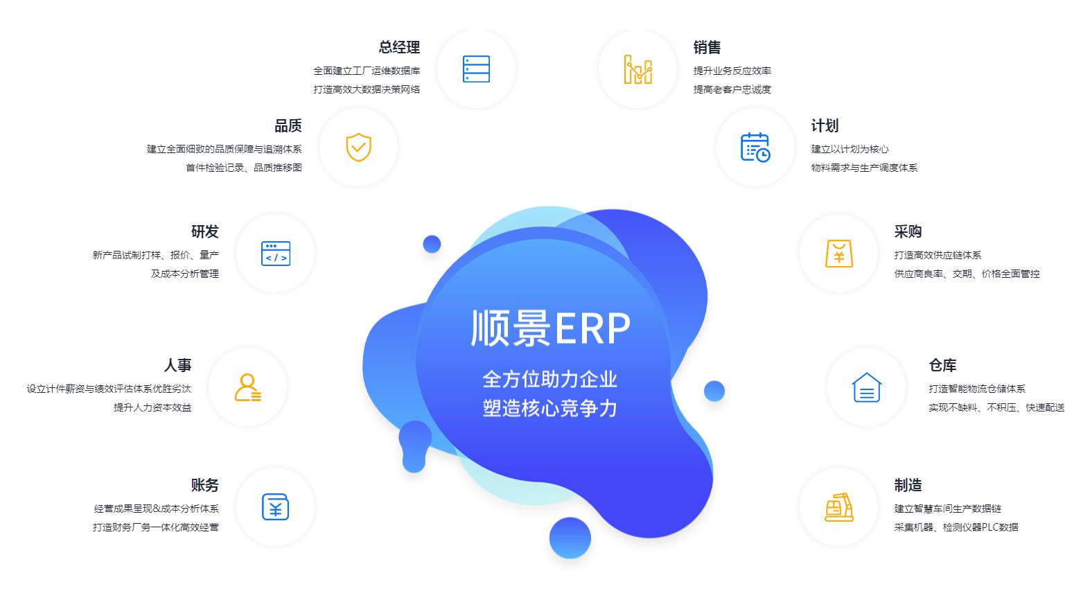 中小企业如何快速实施ERP管理云开体育官方网站登录·（中国）官网入口
?