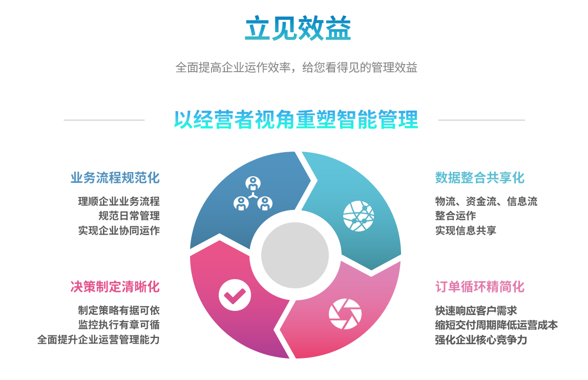 企业实施ERP云开体育官方网站登录·（中国）官网入口
要提前了解哪些方面?