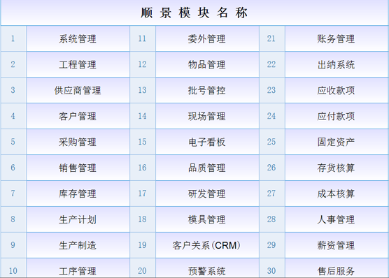 ERP云开体育官方网站登录·（中国）官网入口
是什么意思？